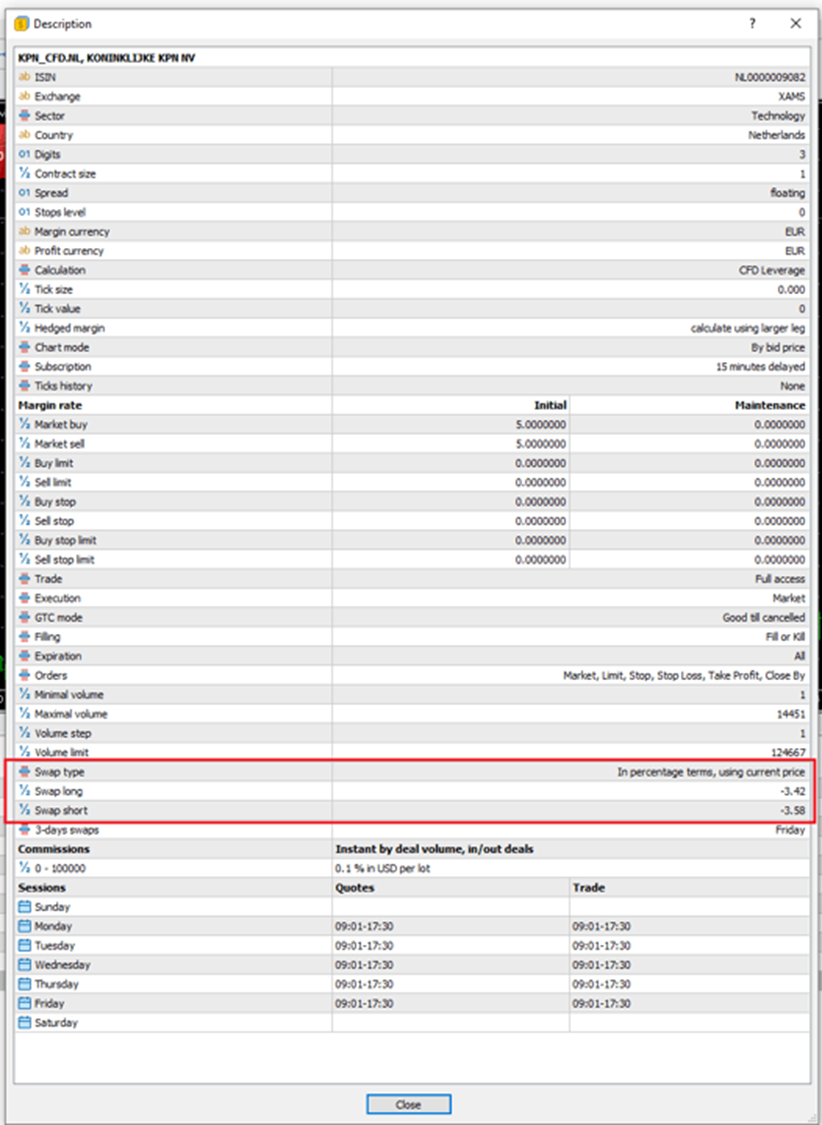 Financing costs for OANDA Australia