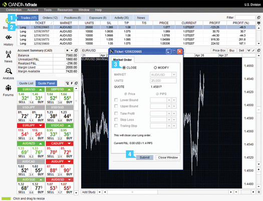 OANDA Discussion Forex Factory